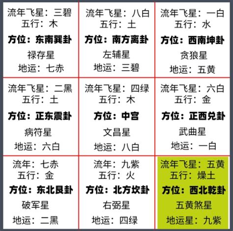 九宮格方位